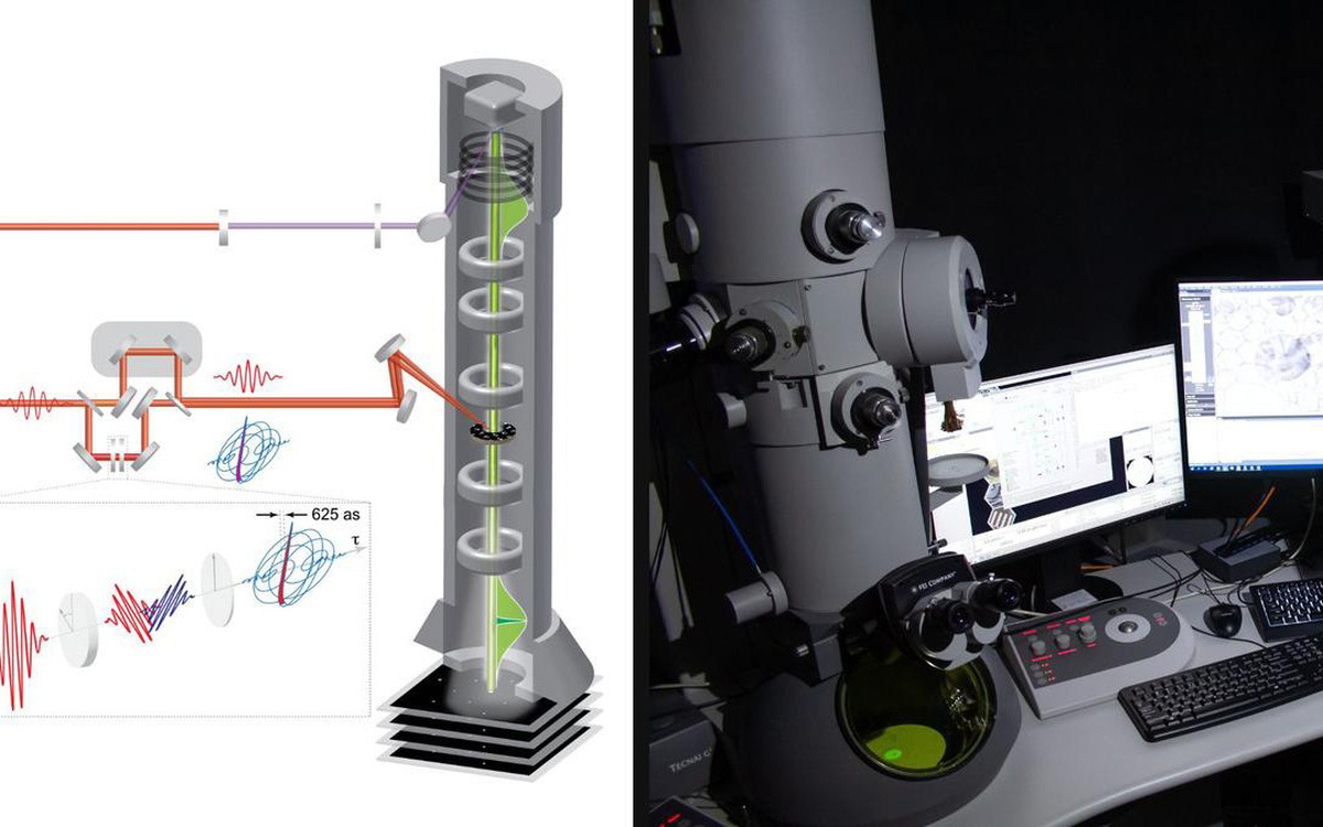 Kính hiển vi nhanh nhất thế giới thấy được chuyển động của electron