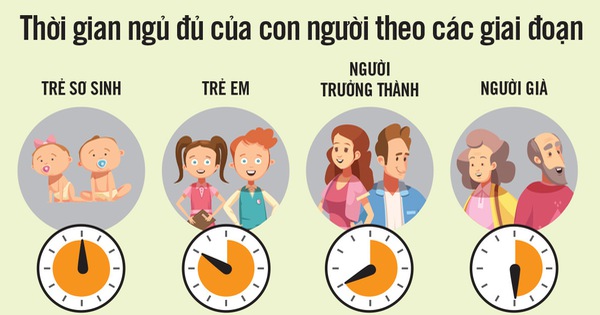 Bệnh lao lực có thể gây ra những biến chứng nào? 
