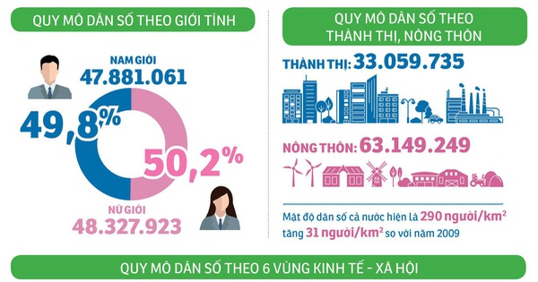 Mối quan hệ Già hóa dân số và Tăng trưởng kinh tế ở Việt Nam VECM  Tài  liệu miễn phí Web sinh viên