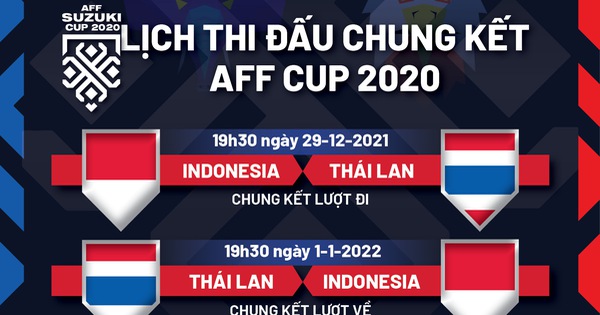 Lịch thi đấu chung kết AFF Cup 2020: Thái Lan - Indonesia