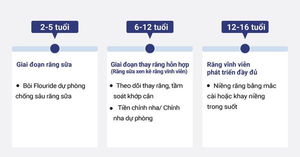 Tại sao niềng răng lại được áp dụng cho trẻ em?
