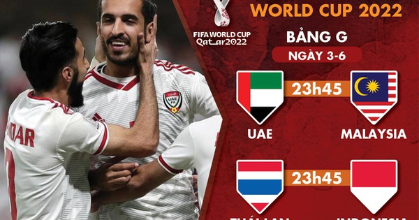 Lịch thi đấu vòng loại World Cup 2022: UAE - Malaysia, Thái Lan - Indonesia