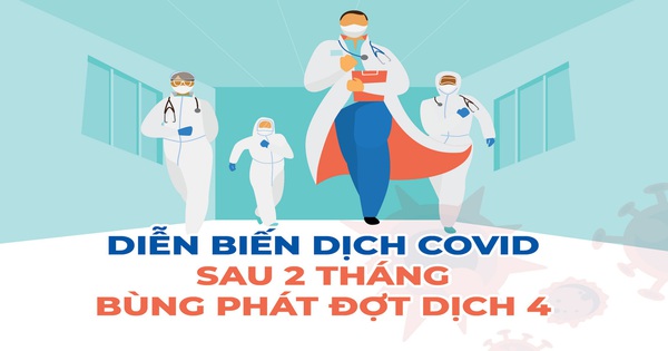 Sơ đồ diễn biến COVID-19 sau 2 tháng bùng phát đợt dịch thứ 4 - Vimarsana News