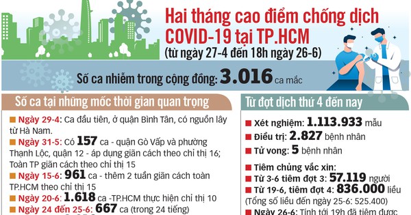 Cách ly F1 tại nhà: chờ tiêu chí - Vimarsana News