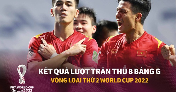 Bảng xếp hạng bảng G vòng loại World Cup 2022: Việt Nam vẫn đầu bảng, Thái Lan 99% bị loại