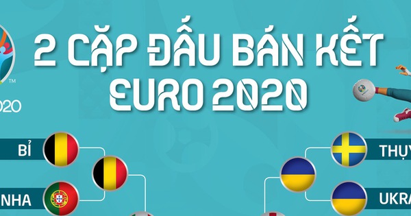 Các cặp đấu bán kết Euro 2020: Cuộc chiến nhiều duyên nợ Ý ...