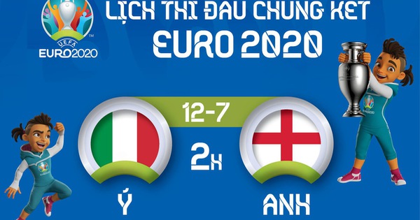 Lịch thi đấu chung kết Euro 2020 - Tuổi Trẻ Online