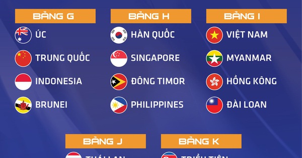 Vietnam Will Face Myanmar Hong Kong And Taiwan In Afc U23 Qualifiers 2022