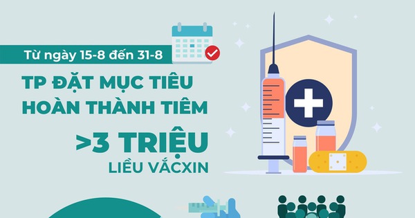 Từ nay tới 15-9, TP.HCM tiêm vắc xin ra sao?