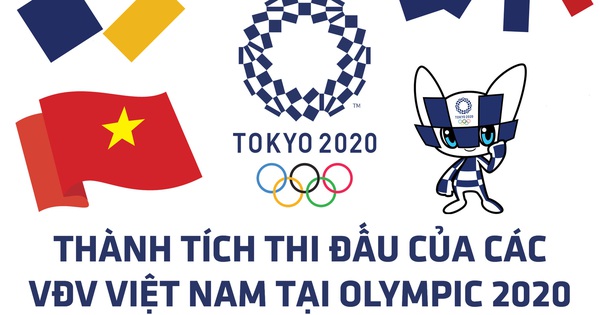 Dễ theo dõi: Kết quả thi đấu của 18 VĐV Việt Nam tại Olympic 2020 2 ket qua doan vnaa 16279156428661916841009 crop 1627915685978199523310
