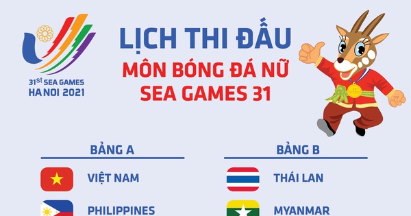 Các Trận Đấu Đáng Chú Ý