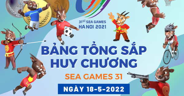 Bảng tổng sắp huy chương SEA Games 31 ngày 18-5: Việt Nam có HCV thứ 106 2 27939232511114549227497301038021182929268009n 16528487771512072337557 crop 1652848884464486247298