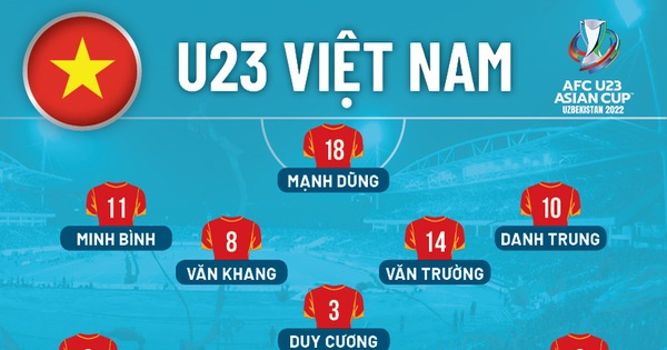 Đội hình tối ưu của U23 Việt Nam tại SEA Games 31 - Báo Tây Ninh Online