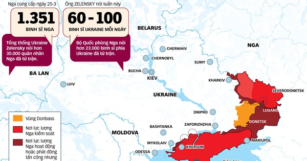 After 100 days, the war between Russia and Ukraine is still uncertain