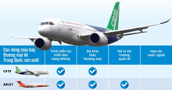 中国のC919がエアバスとボーイングに挑戦