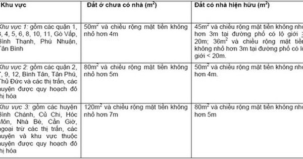 Phân biệt đất ở chưa có nhà và đất ở có nhà hiện hữu